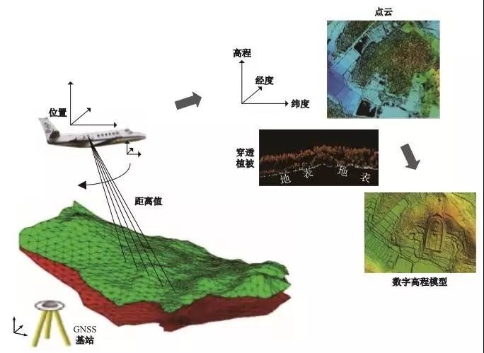 遙感測繪技術(shù)·激光LiDAR 給文化遺產(chǎn)保護帶來哪些便捷？