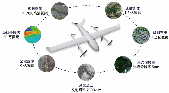 實(shí)景三維如何助力低空經(jīng)濟(jì)騰飛？